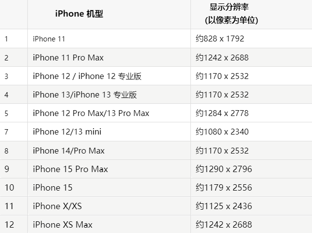 苹新泰果维修分享iPhone主屏幕壁纸显得模糊怎么办