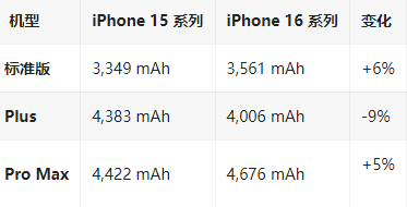 新泰苹果16维修分享iPhone16/Pro系列机模再曝光