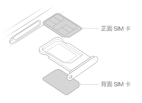 新泰苹果15维修分享iPhone15出现'无SIM卡'怎么办